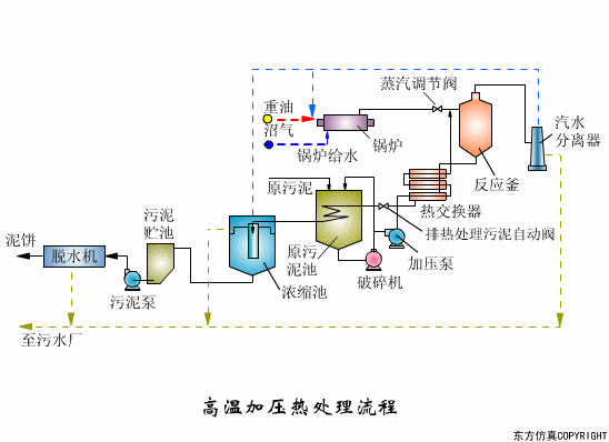 干货满满:动图直观展示污水处理工艺和设备的工作原理！(图19)