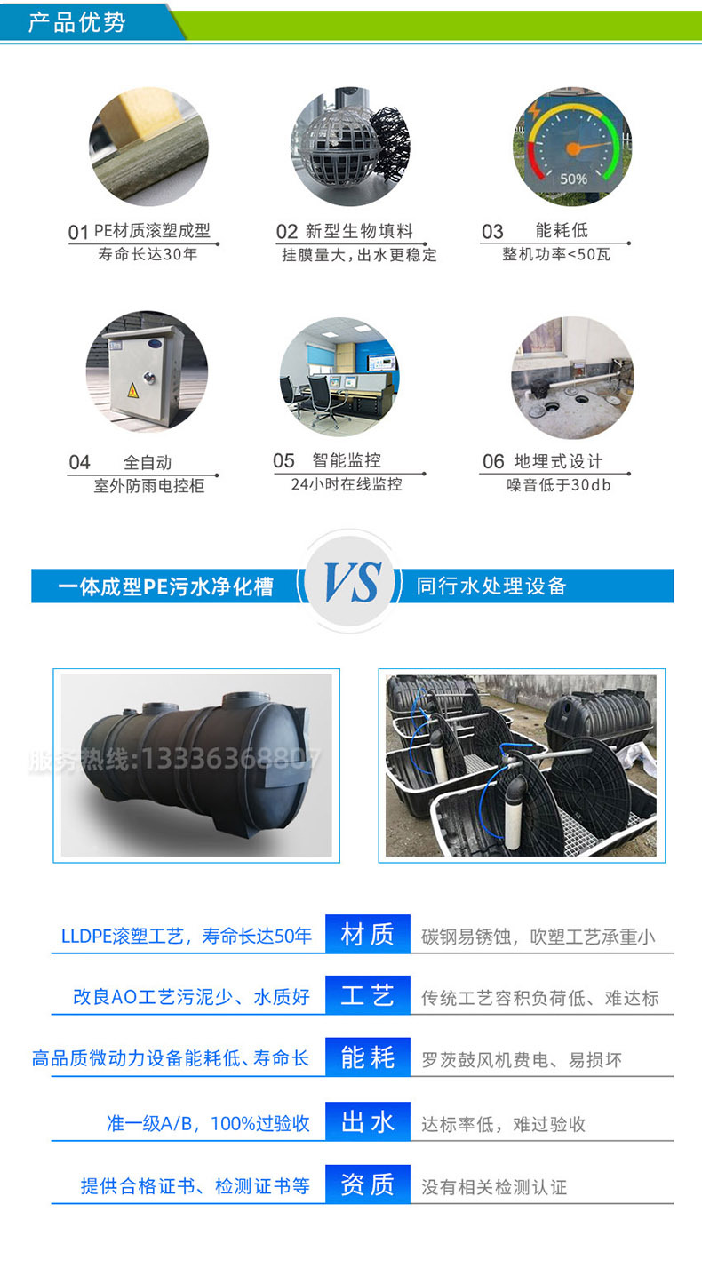 PE净化槽(图4) 3-790