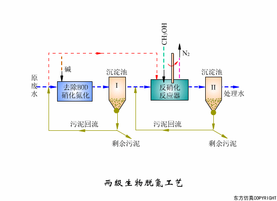 干货满满:动图直观展示污水处理工艺和设备的工作原理!(图4) 干货满满:动图直观展示污水处理工艺和设备的工作原理!(图4)