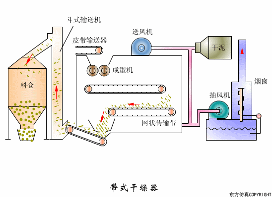 干货满满:动图直观展示污水处理工艺和设备的工作原理!(图19) 干货满满:动图直观展示污水处理工艺和设备的工作原理!(图15)