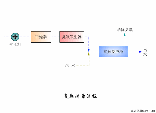 干货满满:动图直观展示污水处理工艺和设备的工作原理!(图20) 干货满满:动图直观展示污水处理工艺和设备的工作原理!(图16)