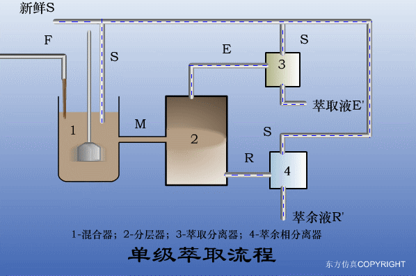 干货满满:动图直观展示污水处理工艺和设备的工作原理!(图21) 干货满满:动图直观展示污水处理工艺和设备的工作原理!(图17)