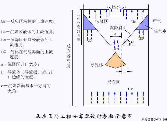 干货满满:动图直观展示污水处理工艺和设备的工作原理!(图23) 干货满满:动图直观展示污水处理工艺和设备的工作原理!(图18)