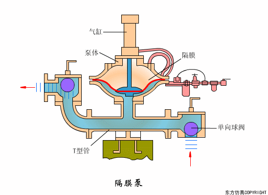 干货满满:动图直观展示污水处理工艺和设备的工作原理!(图28) 干货满满:动图直观展示污水处理工艺和设备的工作原理!(图23)