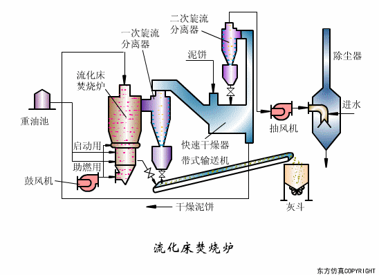 干货满满:动图直观展示污水处理工艺和设备的工作原理!(图37) 干货满满:动图直观展示污水处理工艺和设备的工作原理!(图32)