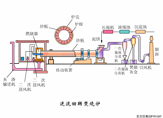 干货满满:动图直观展示污水处理工艺和设备的工作原理!(图38) 干货满满:动图直观展示污水处理工艺和设备的工作原理!(图33)