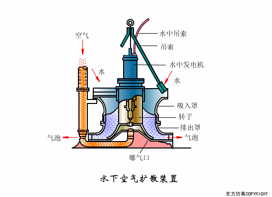干货满满:动图直观展示污水处理工艺和设备的工作原理!(图43) 干货满满:动图直观展示污水处理工艺和设备的工作原理!(图38)