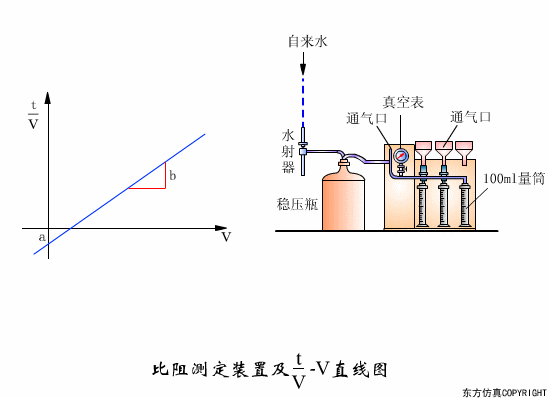 干货满满:动图直观展示污水处理工艺和设备的工作原理!(图17) 干货满满:动图直观展示污水处理工艺和设备的工作原理!(图17)
