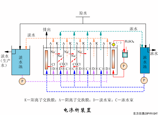 干货满满:动图直观展示污水处理工艺和设备的工作原理!(图22) 干货满满:动图直观展示污水处理工艺和设备的工作原理!(图22)